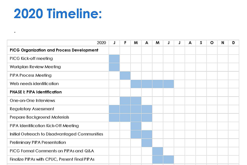 PICG Workplan